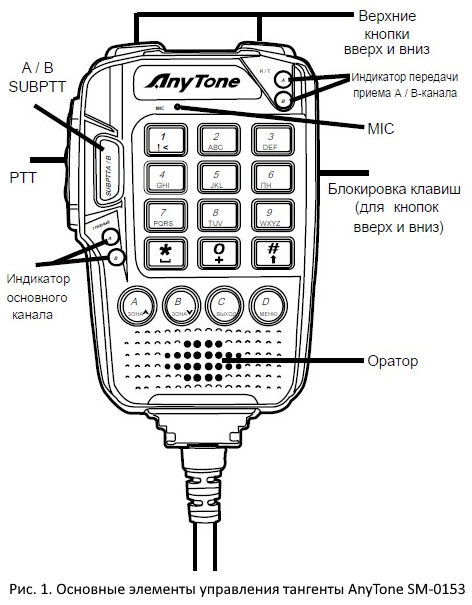 Схема манипулятора AnyTone D578UV PRO